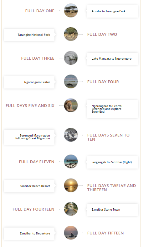 details of the safari itinerary lets you see all the parks and highlights of Northern Tanzania